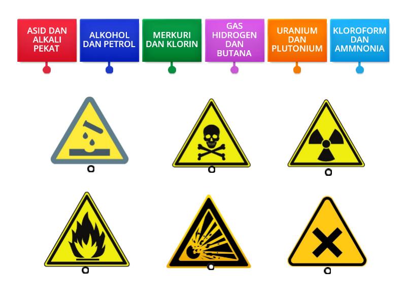 CONTOH BAHAN BAGI SIMBOL AMARAN - Labelled diagram