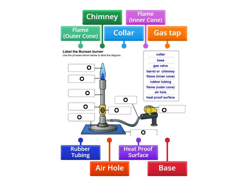 Labelling A Bunsen Burner Labelled Diagram