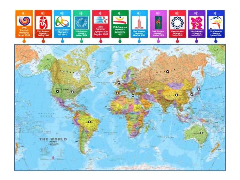 How Often Are the Summer Olympic Games Held Frequently Asked