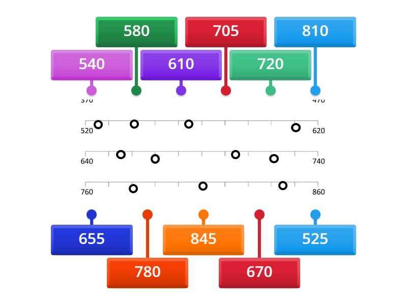 number-lines-to-10000-labelled-diagram