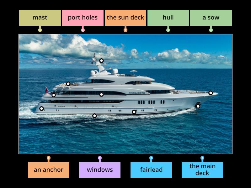The parts of the luxury yacht - Labelled diagram