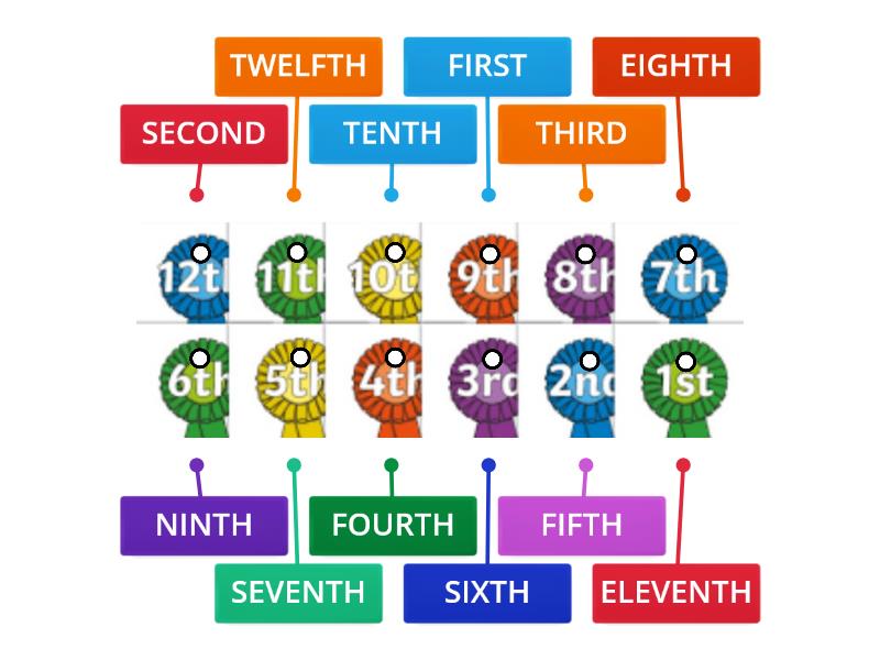 Life Beginner - GATEWAY B - Unit 10A - Ordinal Numbers (1) - Labelled ...