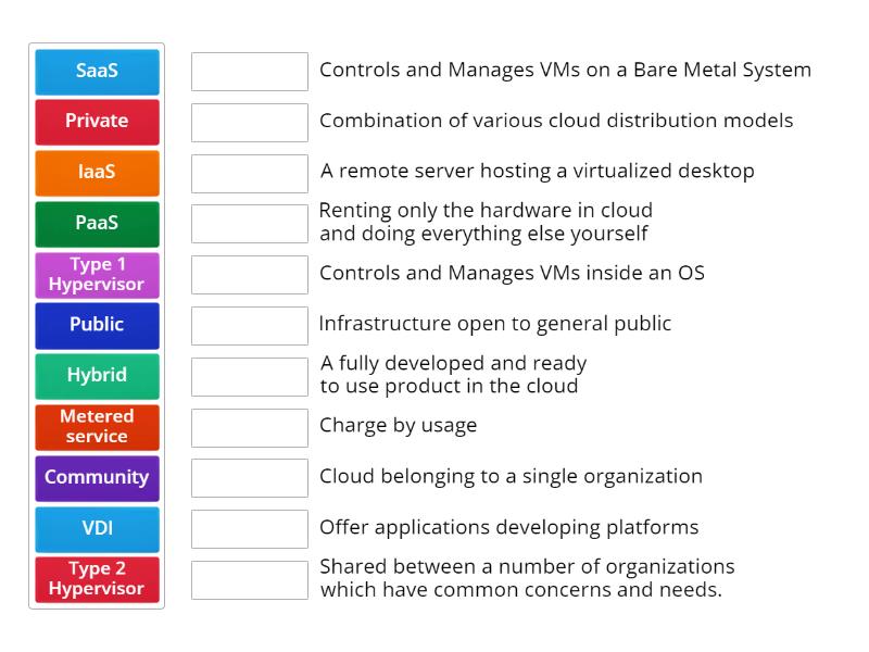 CompTIA A+ Cloud Computing Terms - Match up