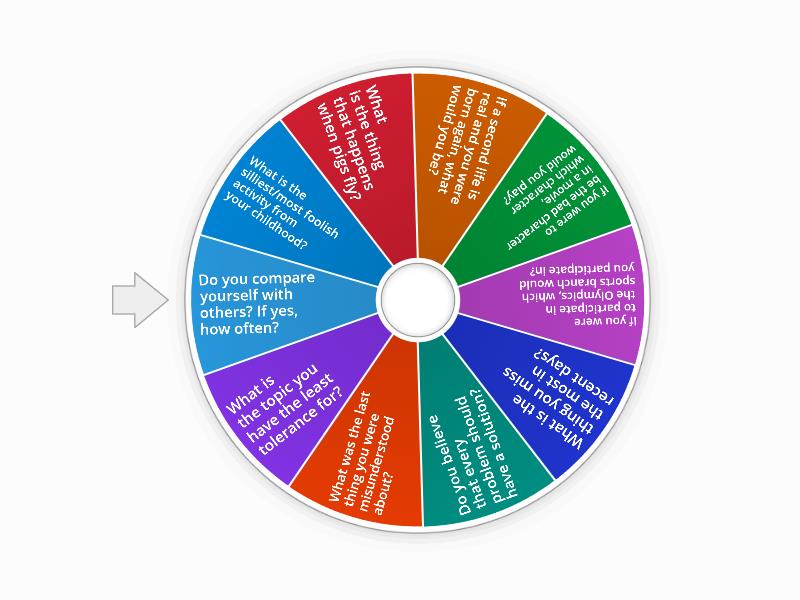 Spin the wheel activity for english speaking - Random wheel