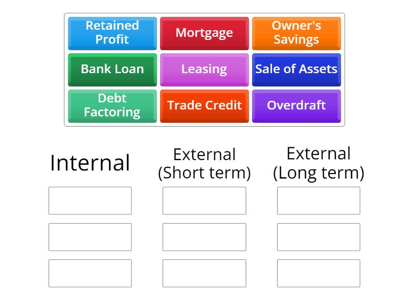 Sources of Finance - Group sort