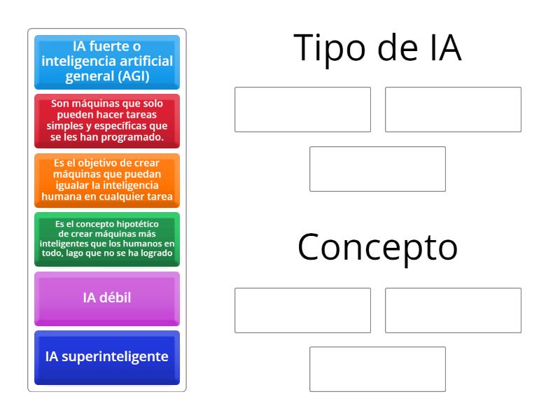 Tipos de inteligencia artificial - Group sort