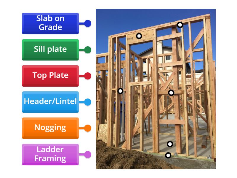 More Framing Practice - Labelled diagram