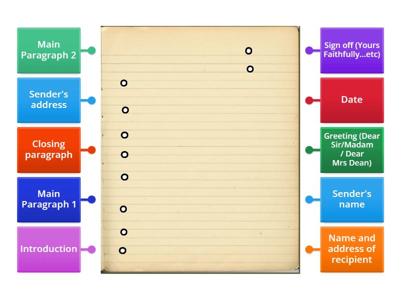Layout of a formal letter Labelled diagram(02)