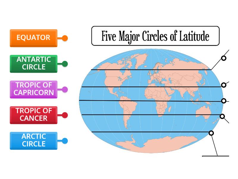 CIRCLES OF LATITUDE - Labelled diagram