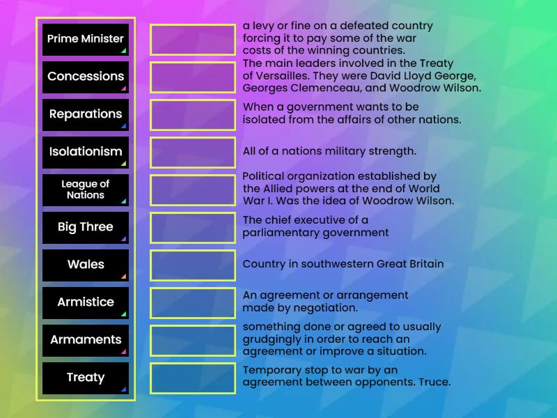 Treaty of Versailles Vocabulary - Match up