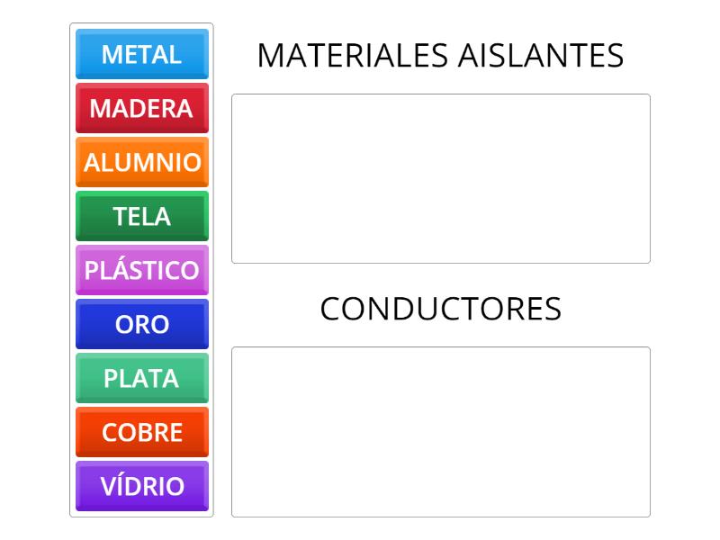 MATERIALES CONDUCTORES Y AISLANTES DE CALOR - Categorías
