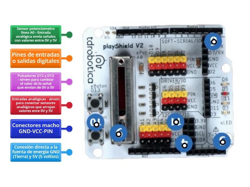 Placa PlayShield - Diagrama con etiquetas