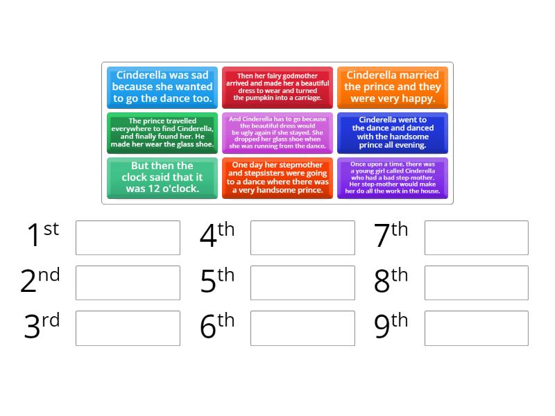 Cinderella Story Ranking Order Part II - Rank order