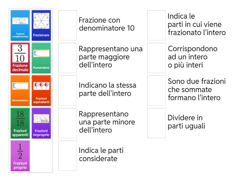 Copia di Le parole delle frazioni - Match up