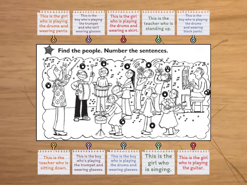 Relative clauses - Labelled diagram