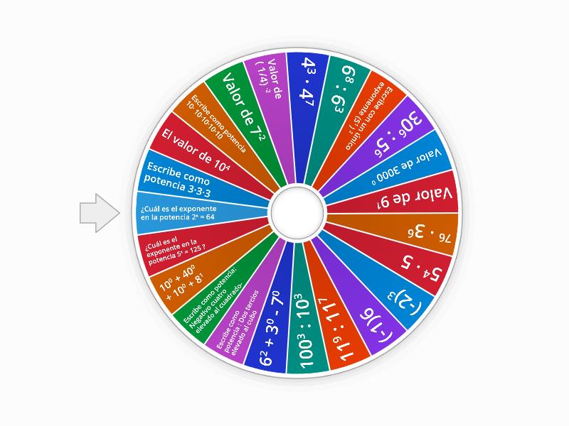 potencias-spin-the-wheel