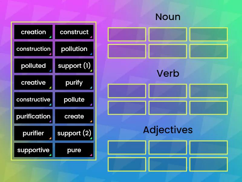 Focus 2 unit 8.4 WS 8D - Group sort