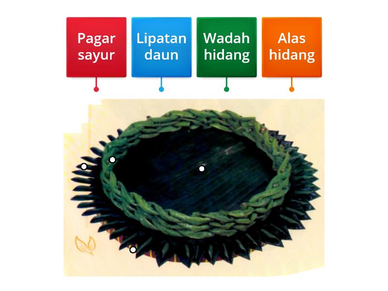 Lipatan Daun Labelled Diagram