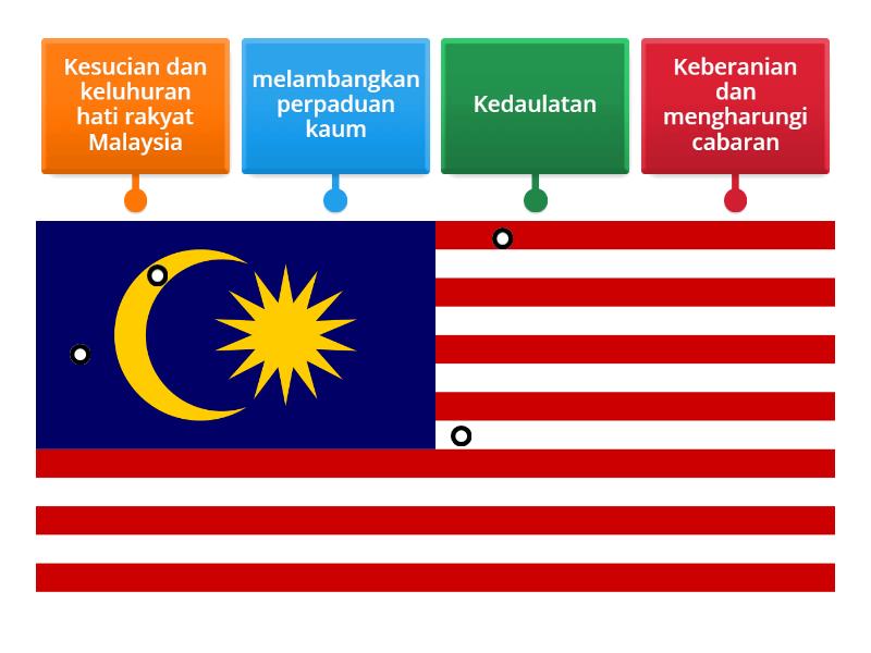 MAKSUD WARNA DALAM JALUR GEMILANG - Labelled diagram