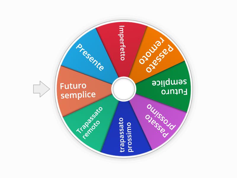 Verbo mangiare - Spin the wheel