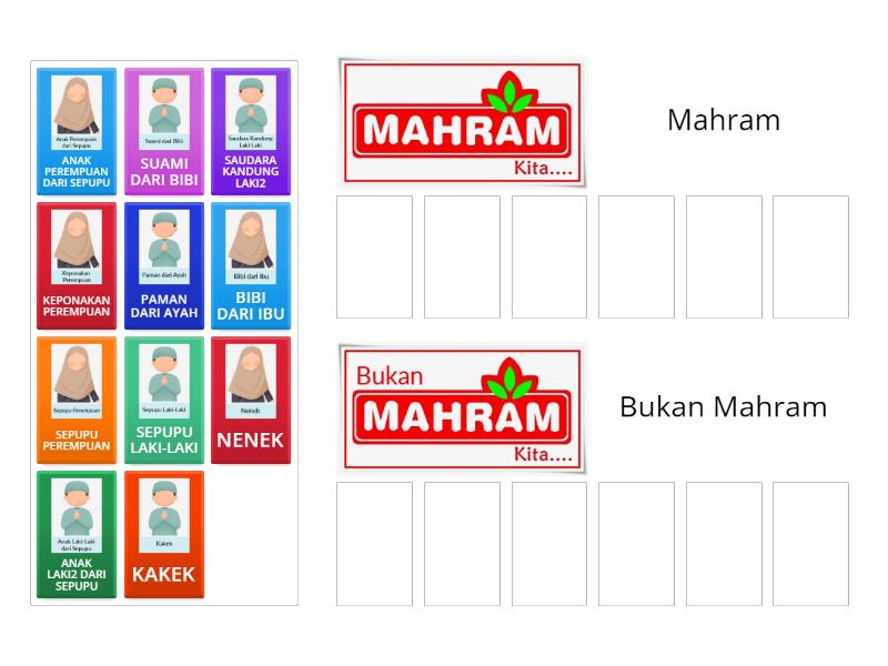 Siapakah Mahram Dan Bukan Mahram Kita? - Group Sort