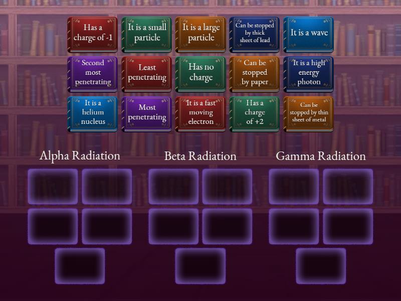 Nat 5 - Types of Radiation - Group sort