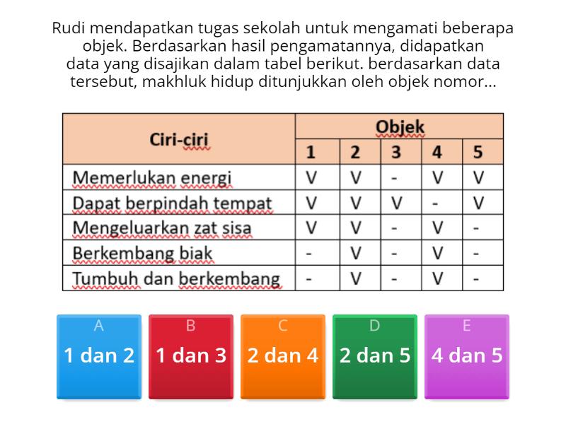 Soal Latihan Bab Makhluk Hidup Dan Lingkungannya - Quiz