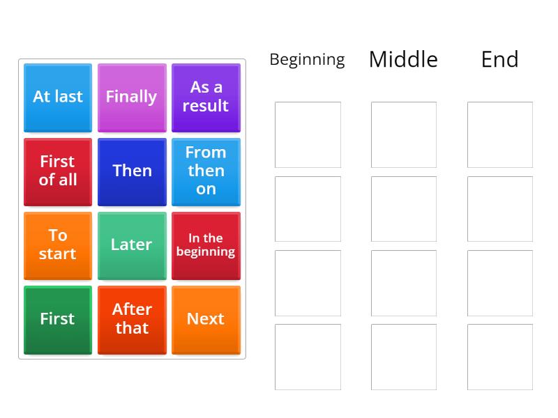 Sequence of story - sequence words - Ordenar por grupo