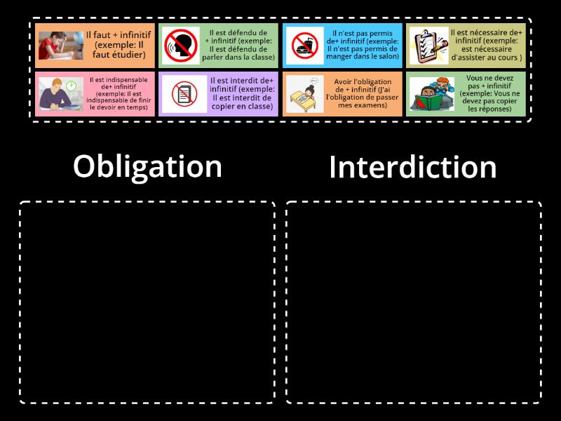 Classez les expressions pour exprimer l'obligation et l'interdiction ...