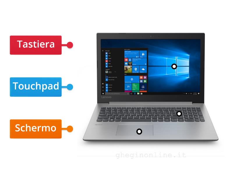 Le Parti Del Computer Labelled Diagram