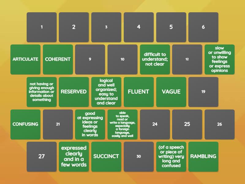 Adjectives related to communication - Matching pairs