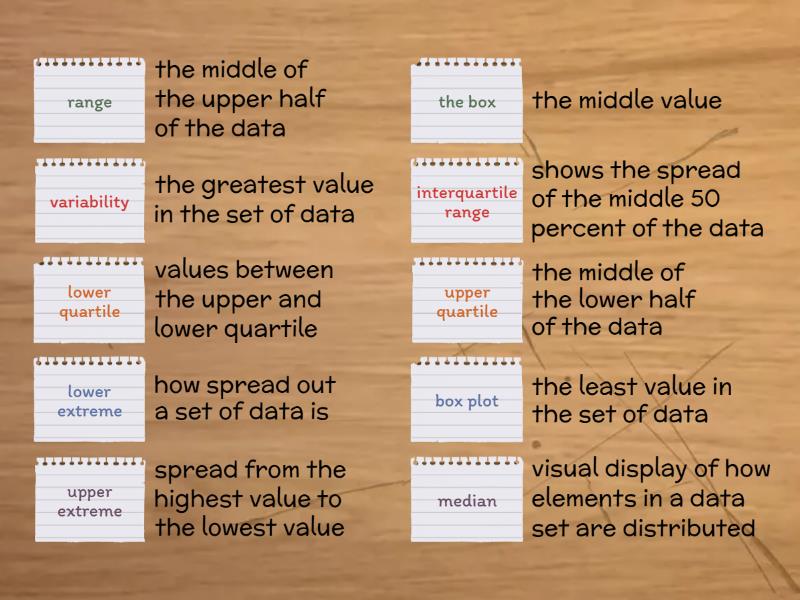 Box Plots Review - Unscramble