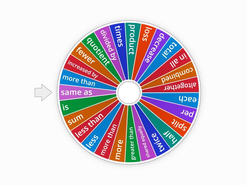 Verbal Expression Key Words - Spin the wheel
