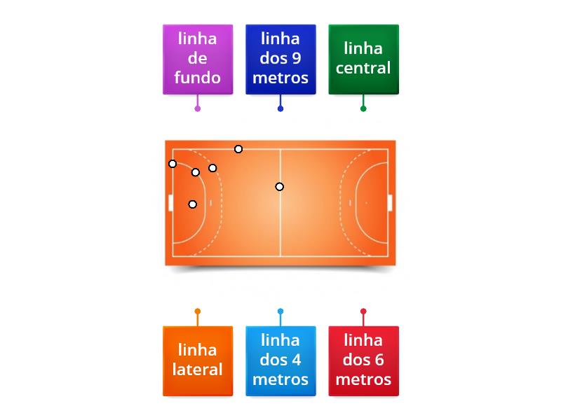 linhas do campo de Andebol - Labelled diagram