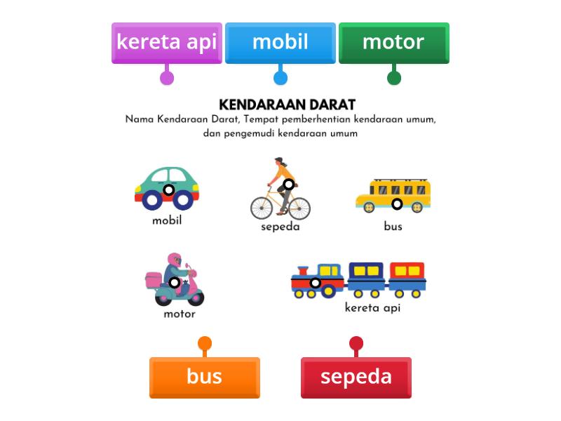 pasangkan nama kendaraan darat - Labelled diagram