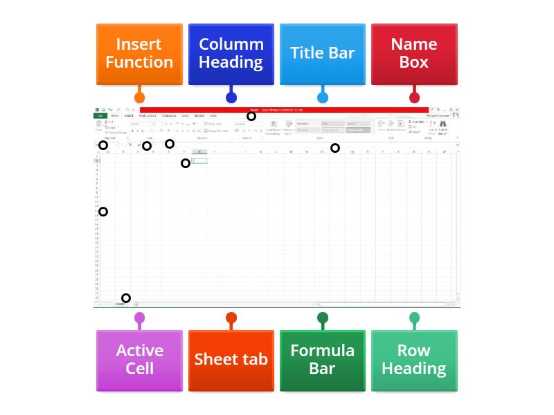 Excel spread Sheet - Labelled diagram