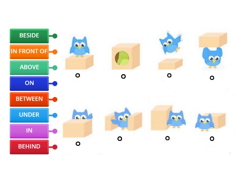 Prepositions of place. - Labelled diagram