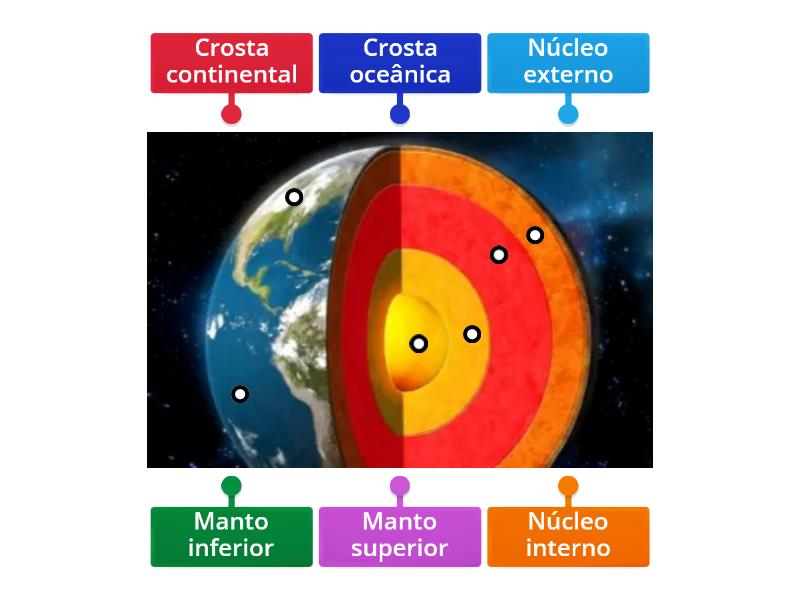 Camadas Internas da Terra - Labelled diagram