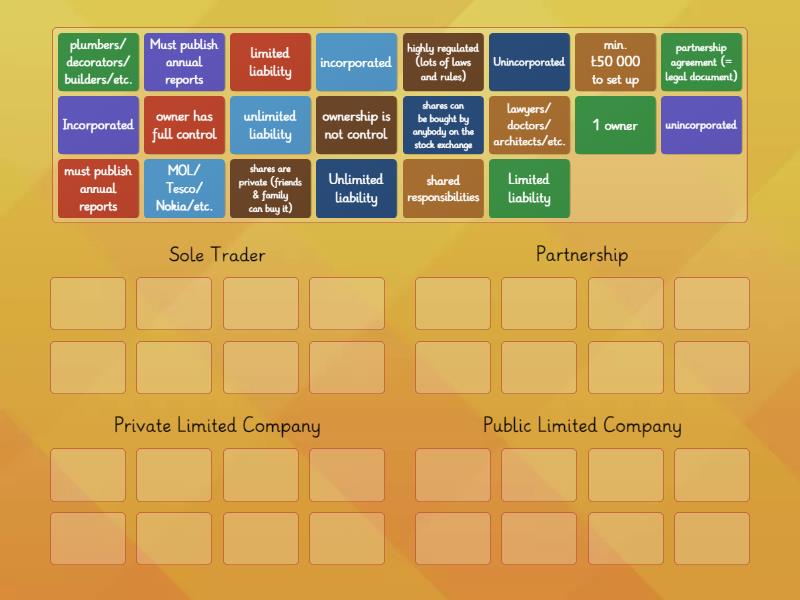Types of businesses - Group sort