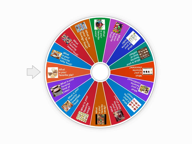 What's your favorite.....? Food Spin Wheel - Spin the wheel