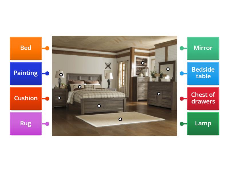 Parts of the house - Bedroom - Diagrama con etiquetas