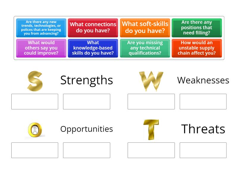 Swot and its guiding questions ordenar por grupo