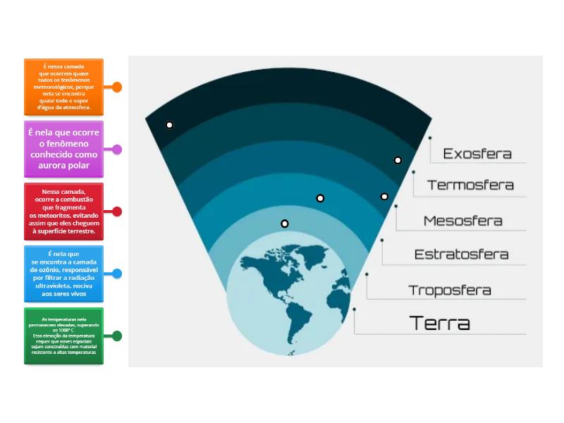 Camadas Da Atmosfera Diagrama Con Etiquetas 2811