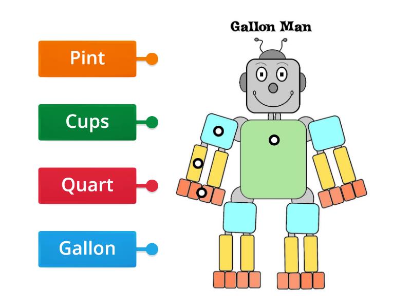 Label Gallon Man! Labelled diagram