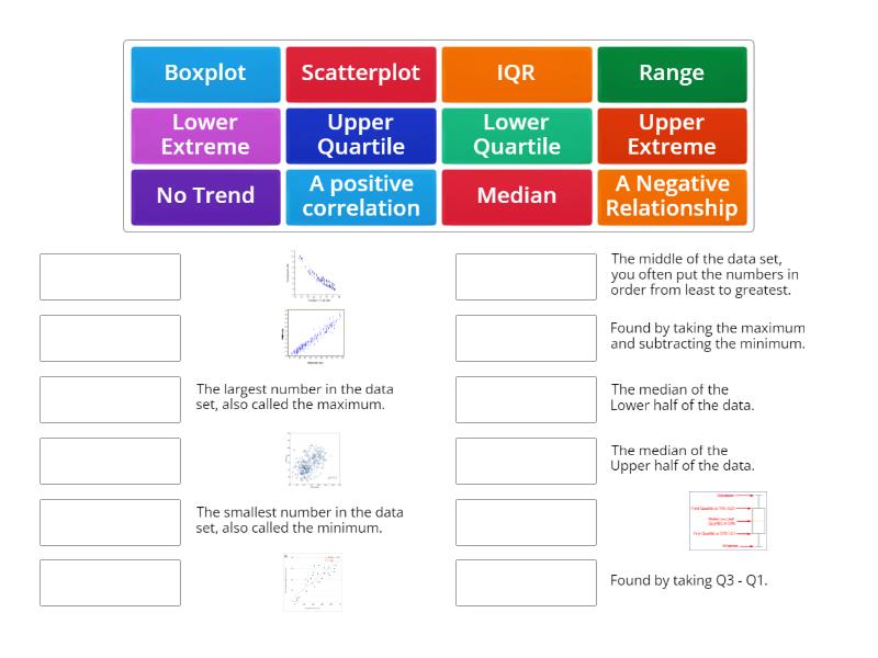 Scatterplot and Boxplot Basics - Une las parejas