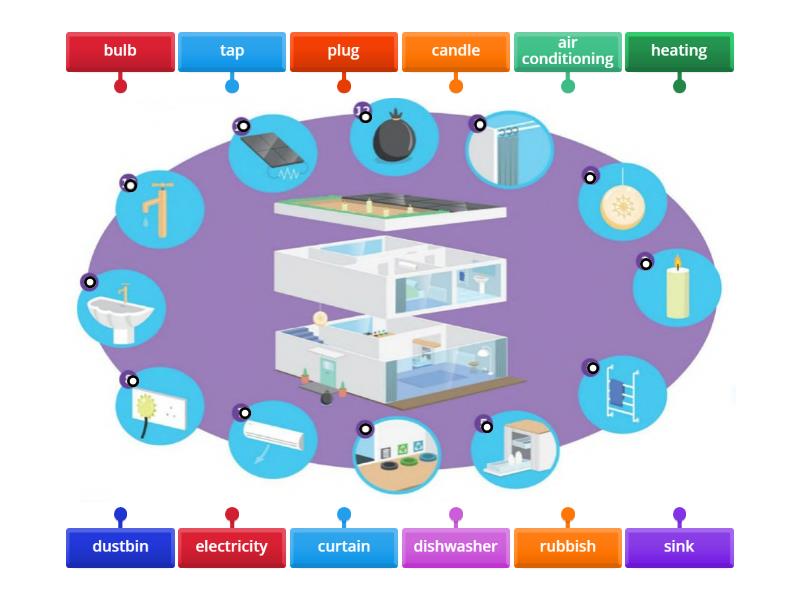 Environment - Labelled diagram
