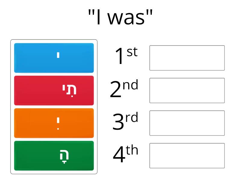 to-be-perfect-tense-conjugation-easy-version-rank-order