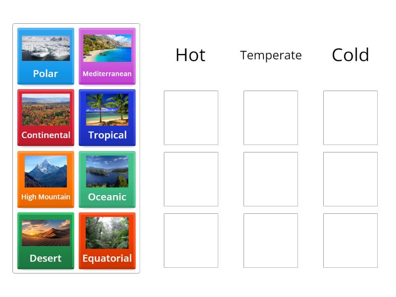 Types of Climates - Group sort
