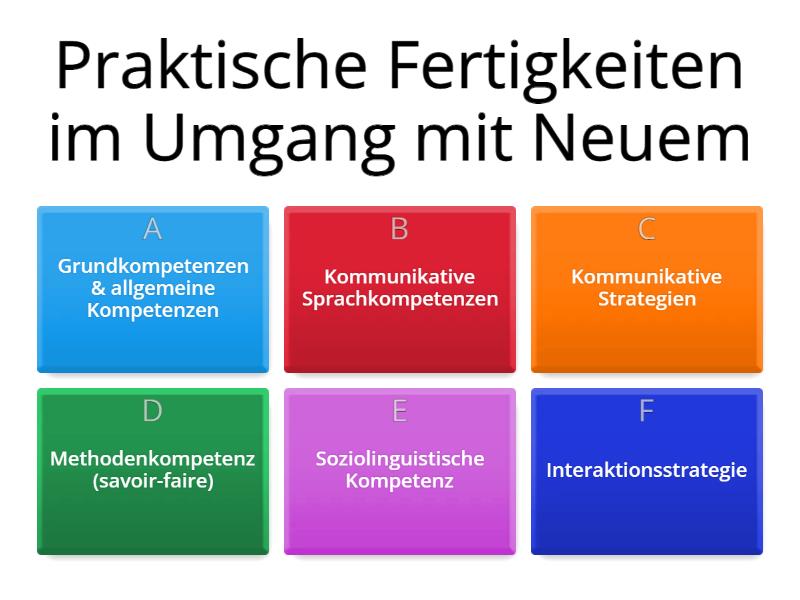 Allgemeine Sprachbeherrschung - Kompetenzen - Quiz