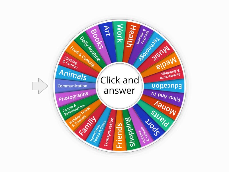 ielts-practice-rueda-aleatoria